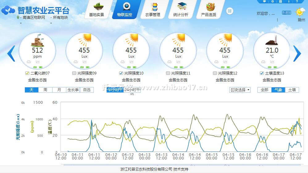 实时环境数据查看