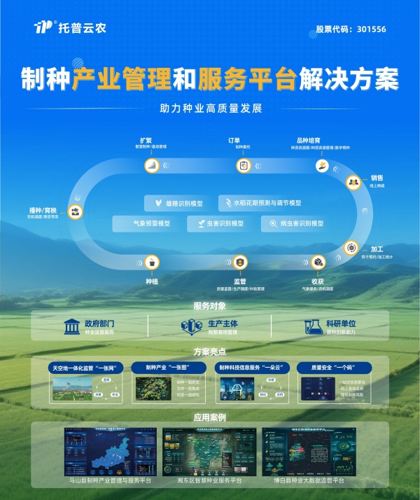 制种产业管理和服务平台解决方案_副本.jpg